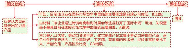 二轮微专题22 市场竞争力不朽情缘游戏2025高考地理(图4)