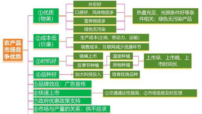 二轮微专题22 市场竞争力不朽情缘游戏2025高考地理(图2)