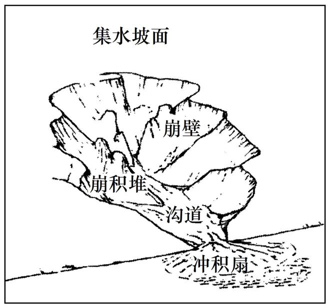 二轮微专题22 市场竞争力不朽情缘游戏2025高考地理(图7)