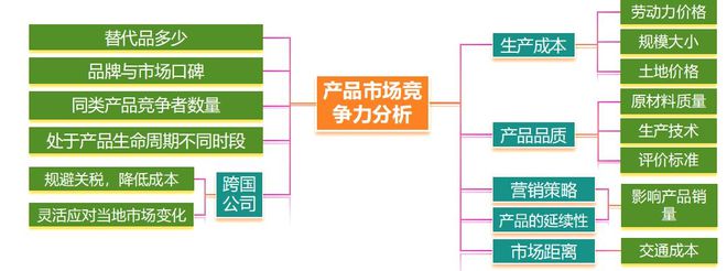 二轮微专题22 市场竞争力不朽情缘游戏2025高考地理(图3)