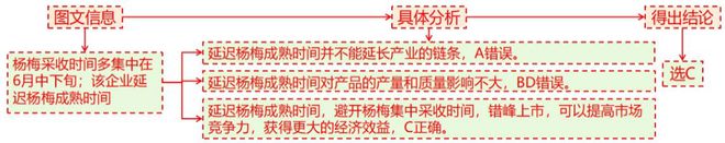 二轮微专题22 市场竞争力不朽情缘游戏2025高考地理(图8)